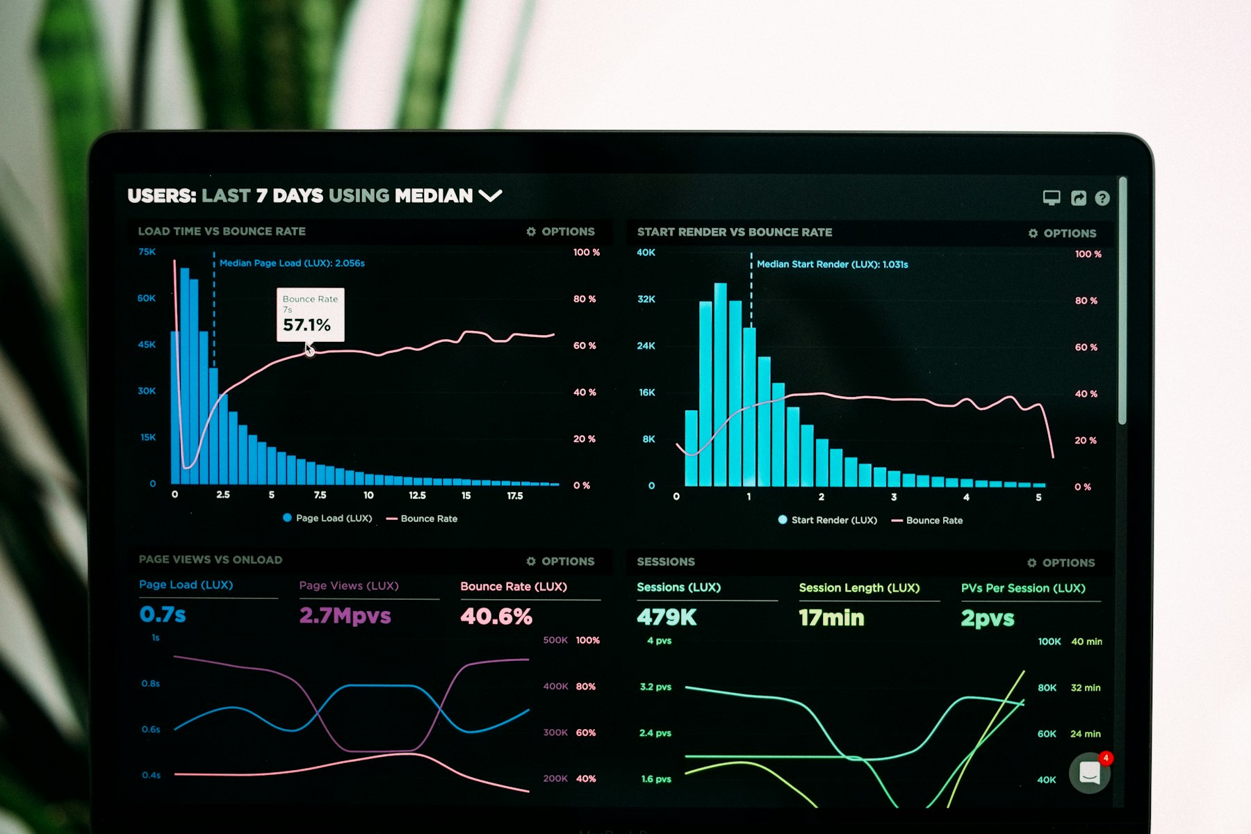 Lumen analytics dashboard